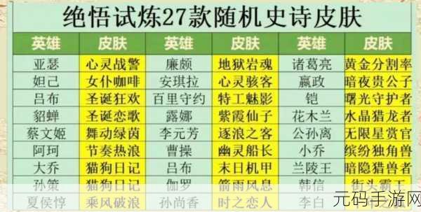 王者荣耀，勇战绝悟 AI 轻松通关秘籍