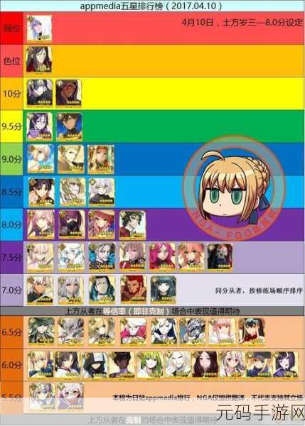 FGO 魔术髓液获取全指南，从者需求大揭秘