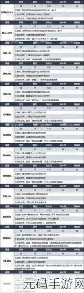 暗喻幻想:ReFantazio 暗之魔导器神秘获取全攻略