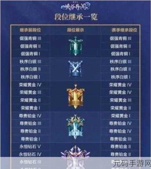 王者荣耀体验服段位传承机制全解析