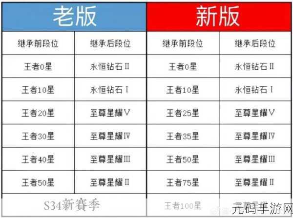 王者荣耀体验服段位传承机制全解析