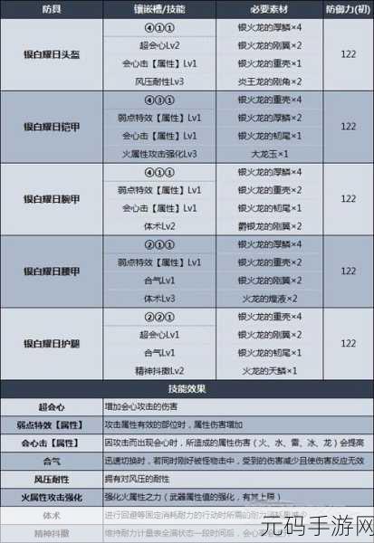 曙光再现，怪物猎人近战恢复流配装秘籍大公开