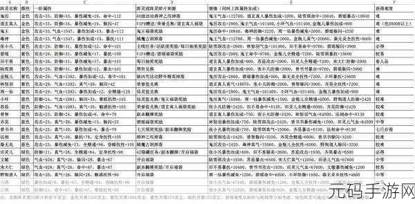 诛仙手游法宝紫芒刃全方位技能属性深度剖析