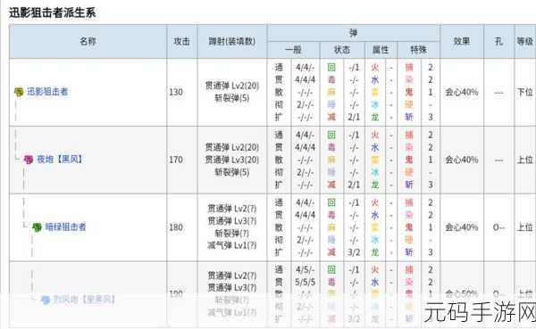 怪物猎人 P3 新手武器秘籍,选对武器,狩猎无忧