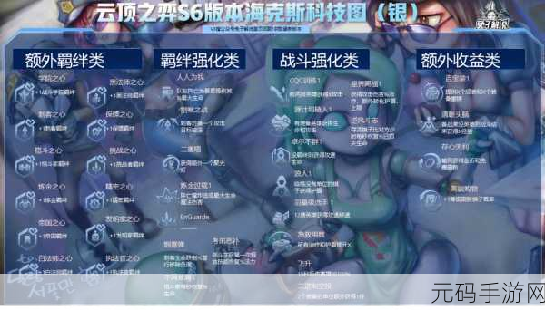 云顶之弈 S6 来袭,更新时间与精彩内容抢先看