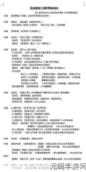 烟雨江湖太乙后山探秘,详尽前往指南