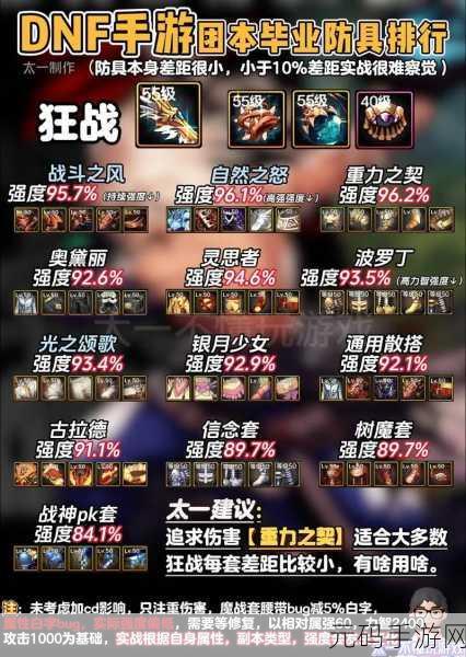 DNF 手游各职业防具精通加成全解析