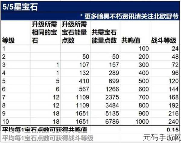 暗黑破坏神不朽,法师传奇宝石搭配的绝佳指南