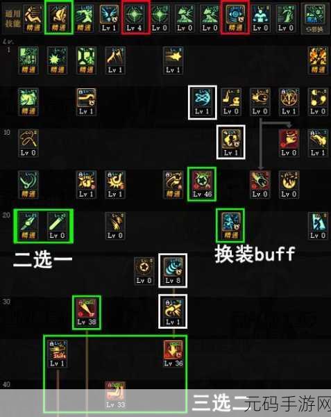 DNF 手游战斗法师力量与智力的深度剖析