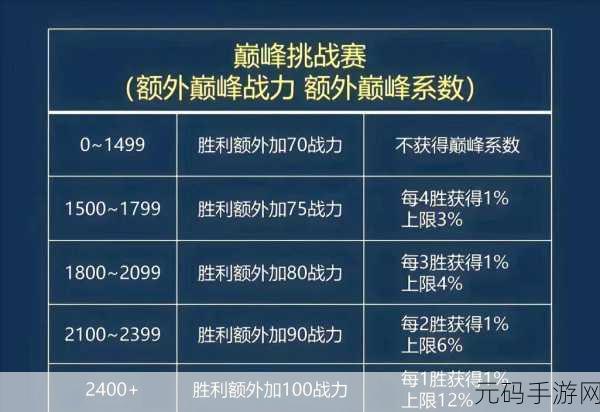 王者荣耀武道大会登顶秘籍,最强阵容搭配全解析