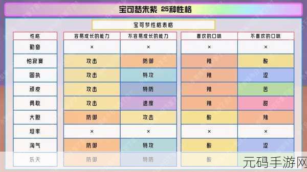 口袋妖怪起源，探究呆河马的最佳性格秘籍