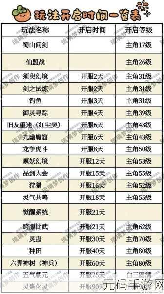 仙剑奇侠传手游香兰情缘对话通关秘籍大揭秘
