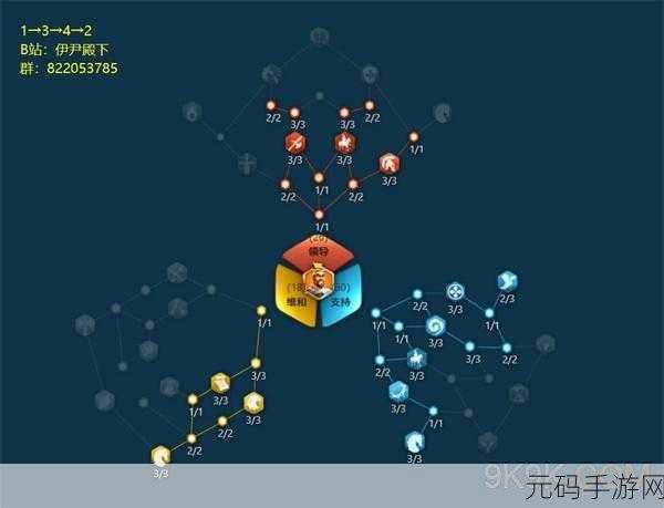 万国觉醒，海尔曼玩法与天赋搭配全攻略