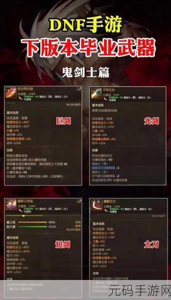DNF 手游，力量与物攻的深度剖析，谁的提升更显著？
