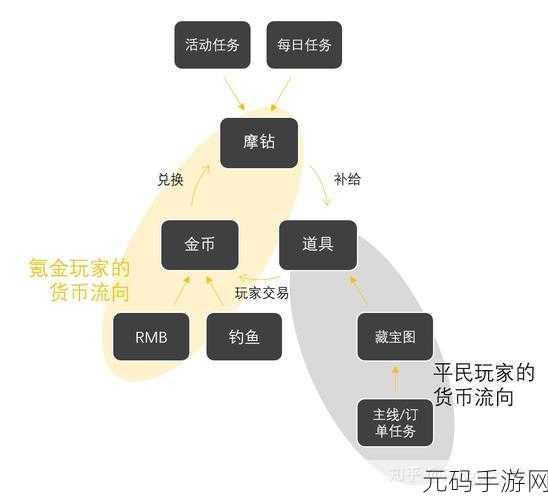 一人之下手游,奔流蓝图改造秘籍大揭秘