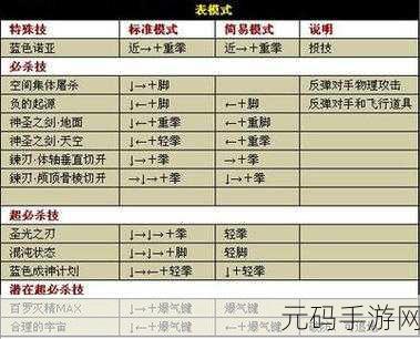 拳皇 14 连招秘籍，PC 版键盘操作的致胜之道
