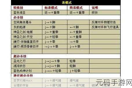 拳皇 14 连招秘籍，PC 版键盘操作的致胜之道