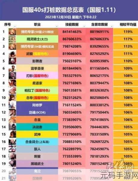 DNF 鬼剑士四大职业伤害大揭秘