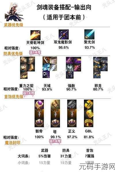 DNF 鬼剑士四大职业伤害大揭秘