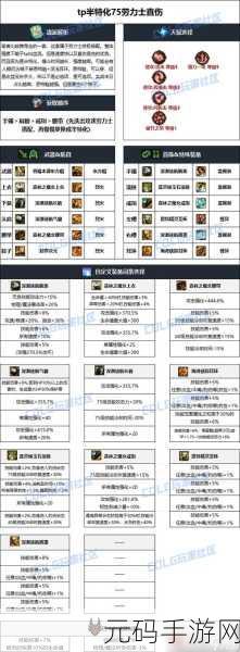DNF2022 女念帝毕业最强搭配全解析