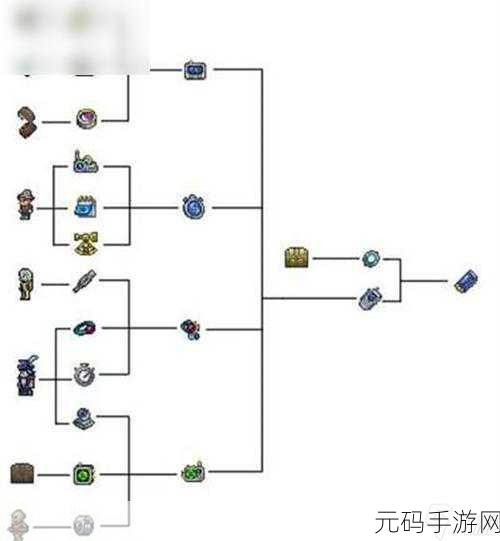 泰拉瑞亚,狙击手目镜合成全攻略