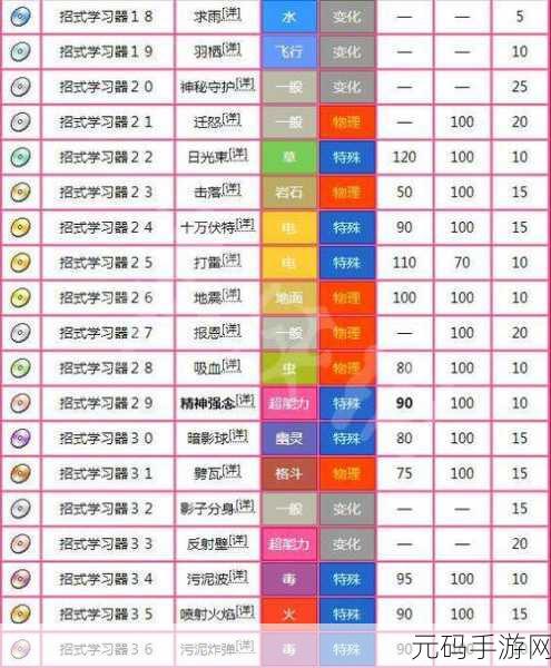 宝可梦大探险招式石效果全解析 助你称霸探险世界