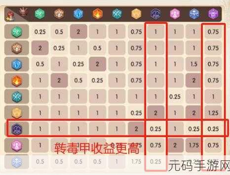 仙境传说RO，守护永恒的爱 角色属性点重置秘籍大公开