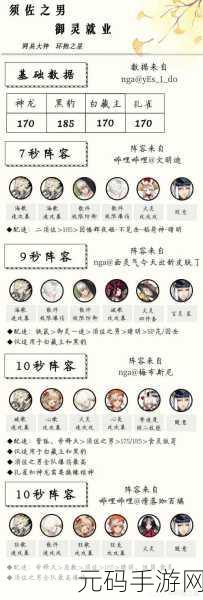 阴阳师御灵副本超强阵容搭配指南