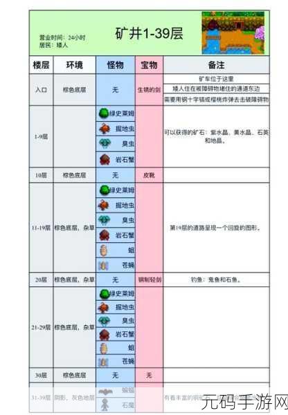 星露谷物语挖矿探秘，恐龙蛋是否隐匿其中