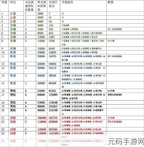 万国觉醒,曹操技能升级材料全攻略