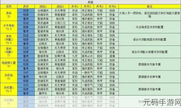 三国志，战略版 马超 T0 阵容搭配秘籍大公开