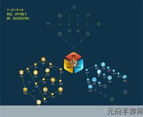 万国觉醒，凯撒天赋加点全攻略