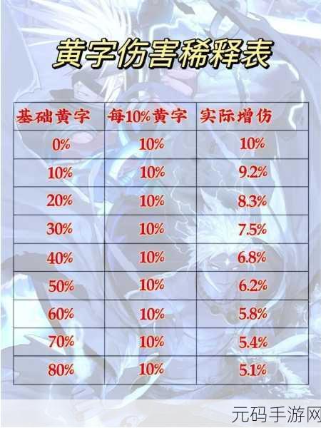 DNF 手游,白字与黄字伤害的深度剖析与对比