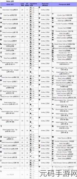 方舟生存进化，掌握电路原件制作秘籍