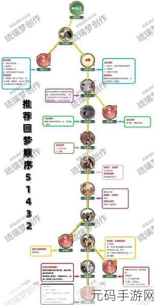 手游仙剑奇侠传,林月如培养价值深度剖析
