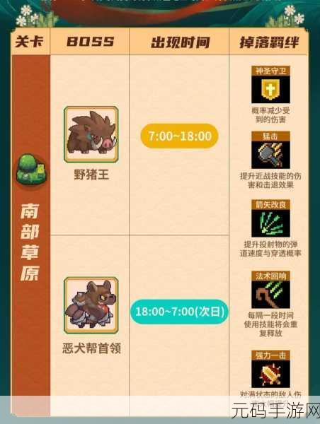 元气骑士前传,探秘 BOSS 掉落宝藏
