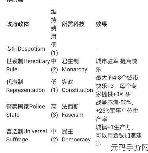 文明 6 政体选择秘籍，探寻终极政体的最优解