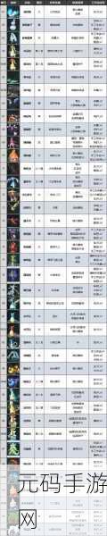手游〈幻兽帕鲁〉角色属性加点全攻略