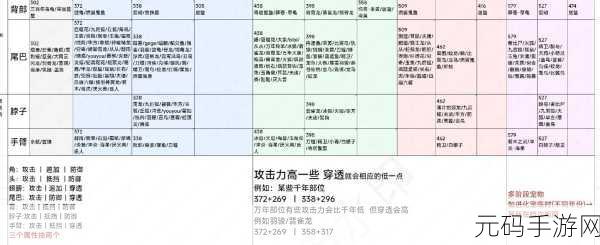 妄想山海手游神雕全攻略，位置与特性详解