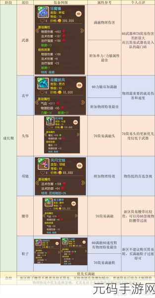 梦幻西游手游大唐官府深度解析与实战指南