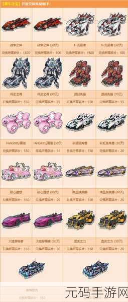 卡通飞车高手燃爆赛道，全新赛车竞速小游戏等你来战！