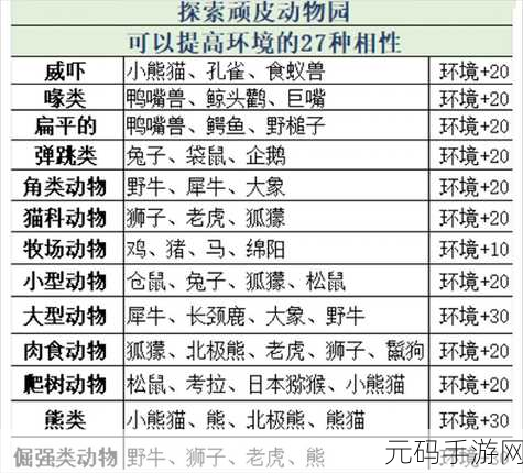 探索顽皮动物园汉化版震撼上线，冒险闯关新体验，欢乐无限等你来