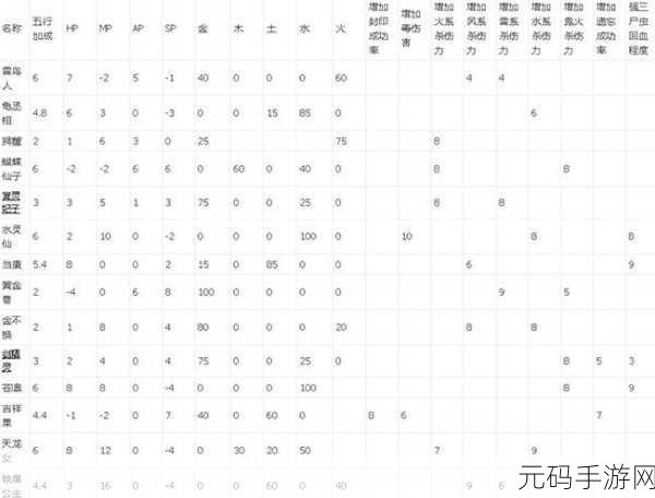 大话西游手游 120 级敏鞋子深度洞察与实战效能全评估