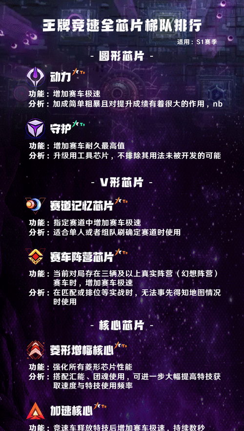 王牌竞速秘籍,极速上分指南