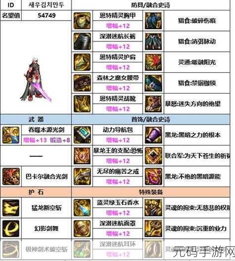 DNF 手游,50 级剑魂的顶级配饰指南