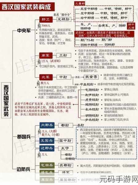 中华三国志，兵种进化全解析，制霸战场的关键