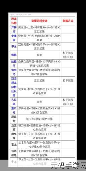 方舟生存进化手游，嘎查驯服必备的最佳食物全解