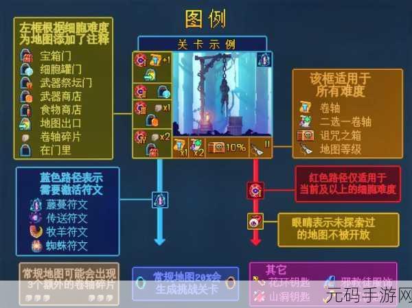重生细胞，探寻最佳通关路线的奥秘指南