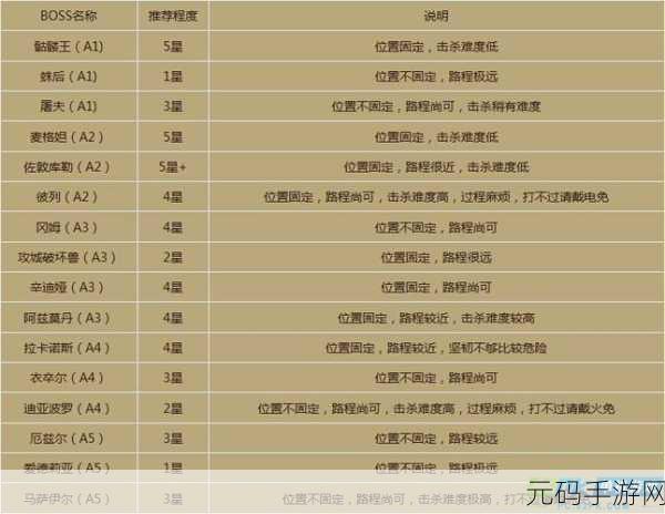 幻塔天兔座连线任务全攻略指南