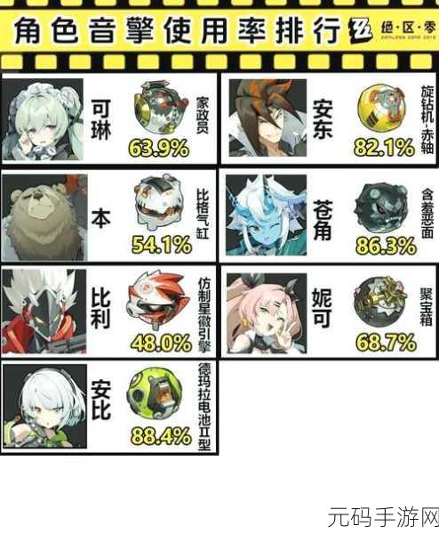 绝区零音擎改装秘籍大公开,神秘装备制作全解析